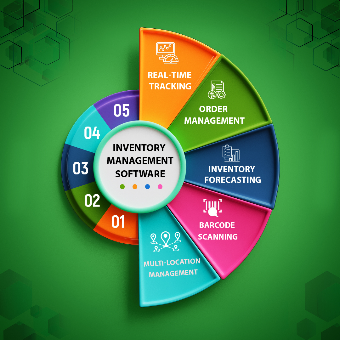 Key Features Of Inventory Management Software | VendorElite